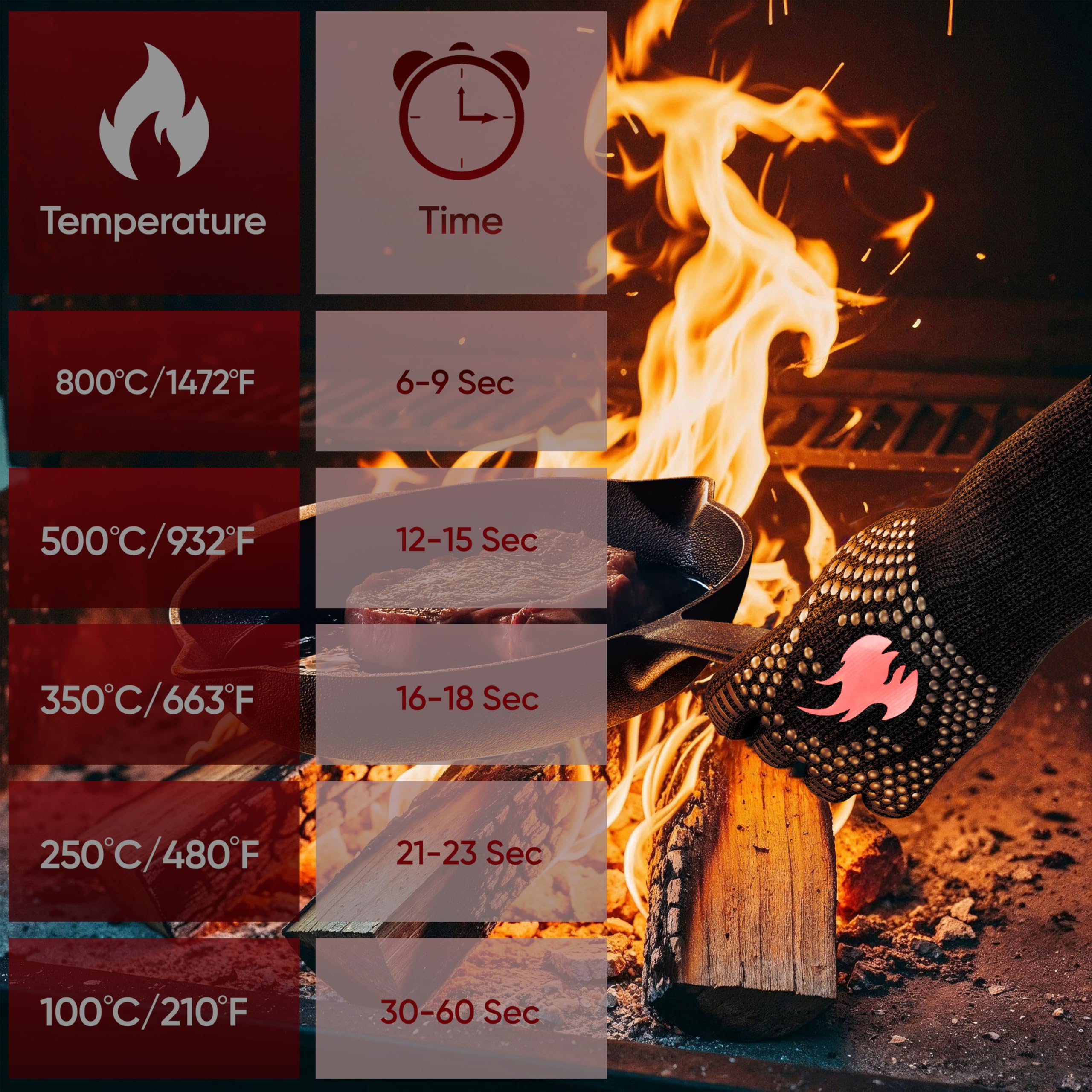 GUSSKÖNIG Grillhandschuhe hitzebeständig bis 800 Grad (X-S) - feuerfeste Handschuhe aus Aramid - Grillhandschuh Kochhandschuhe für Indoor&Outdoor Kochen (Rot)