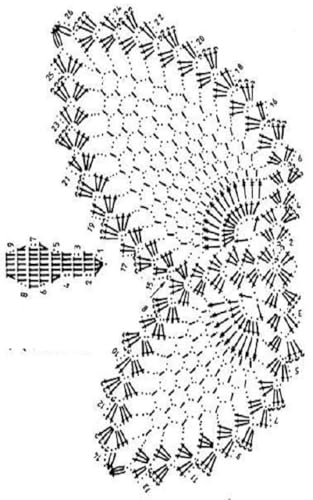 Crochet Butterflies with Patterns