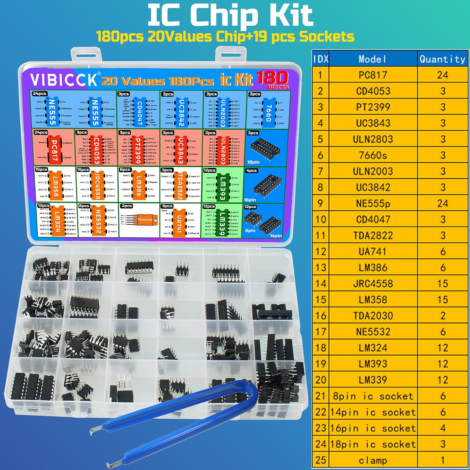 IC Chips kit 180 pcs 20 Values Chip Assortment Set+19 pcs Sockets;Integrated Circuits op amp 555 Timer IC Included NE555,LM358, LM324, LM393, LM339, NE5532, LM386,UA741 (180pcs ic kit)