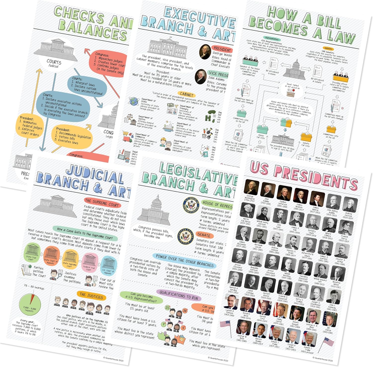 Quarterhouse 6 Poster US Government and Civics (Set A) Set, Social Studies Classroom Learning Materials for K-12 Students and Teachers, 12 x 18 Inches, Made in USA