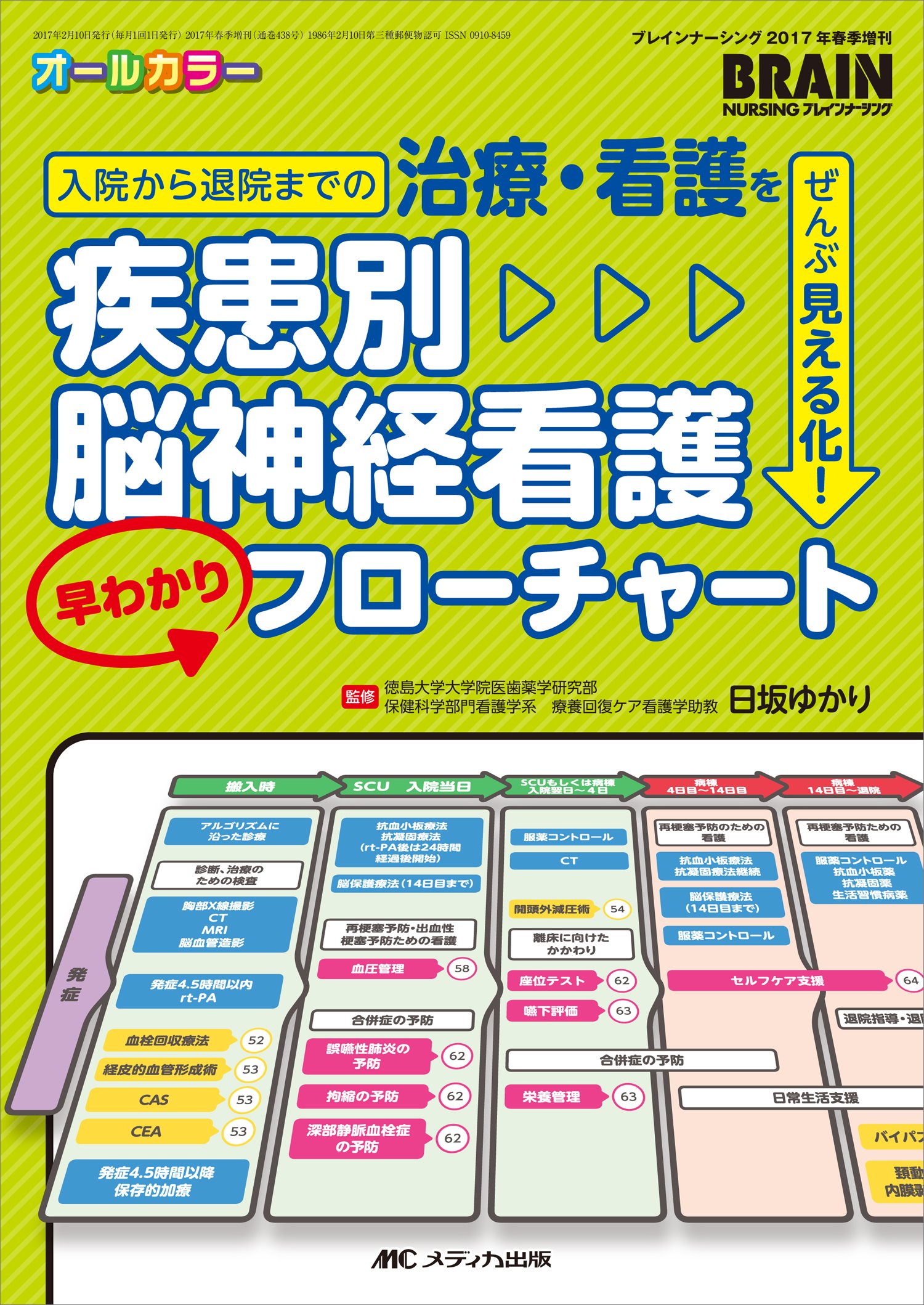 疾患別 脳神経看護 早わかりフローチャート: 入院から退院までの治療