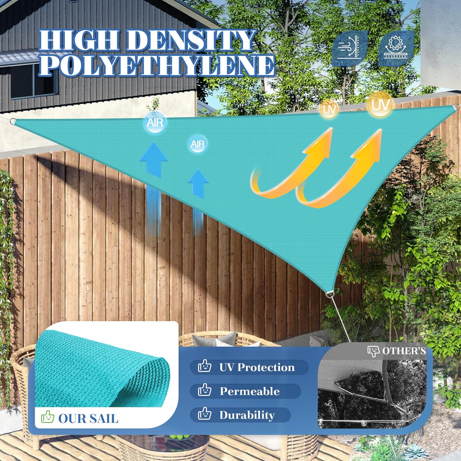 ECOOPTS 20'x20'x20' HDPE Sun Shade Sail Triangle Canopy Shades for Outdoor Patio Pergola Cover Fabric Blockage 95% UV Resistant(Turquoise)