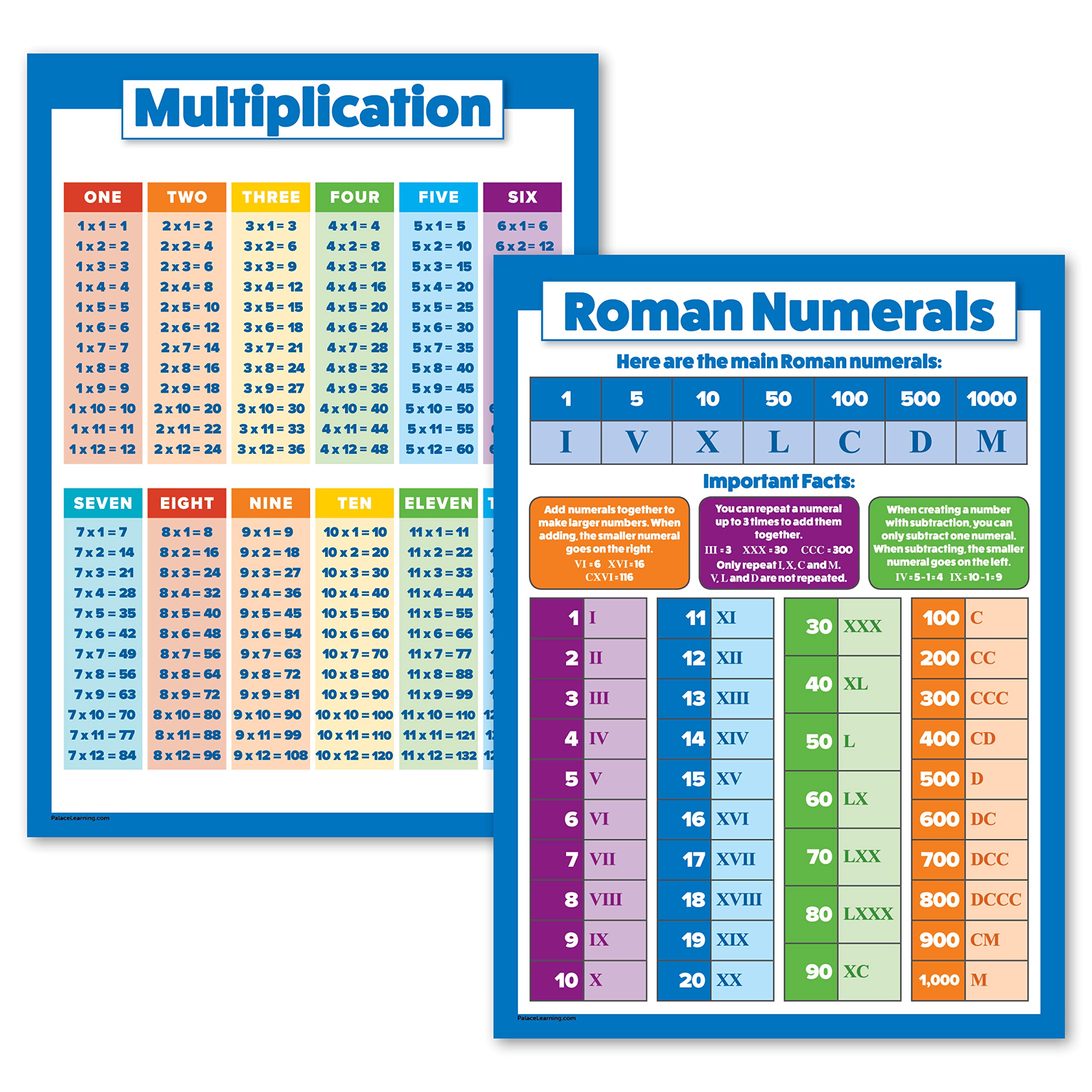 This Simple Trick With Roman Numerals Multiplying To 35 Changed Everything - gd7j7ss