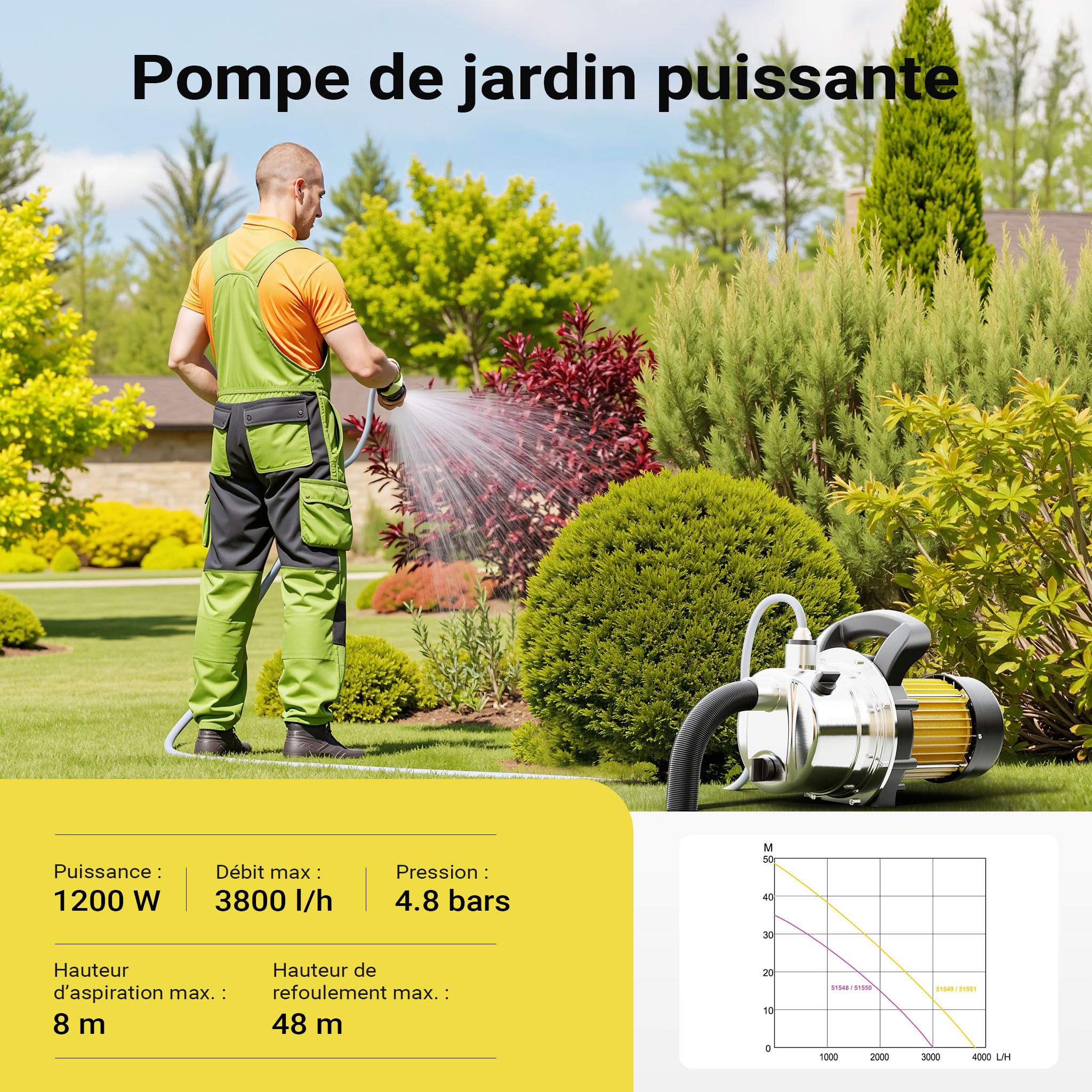 Wiltec Pompe de jardin – 3800 l/h / 1200 W – Hauteur de débit 48 m – en Acier fin – pour Eau douce de puits – avec Poignée de transport & Vis de purge