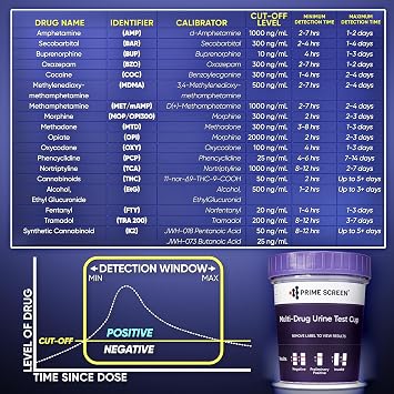 طقم لوحة اختبار البول متعدد الأدوية من Prime Screen ( AMP ، BAR ، BUP ، BZO ، COC ، mAMP ، MDMA ، MOP / OPI ، MTD ، OXY ، PCP ، THC ، ETG ، FTY ، TRA ، K2 ) 1 حزمة [ -CDOA-9165
