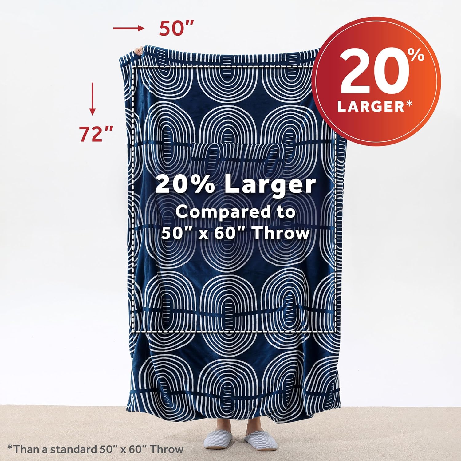 Sunbeam Ultimate Cozy Royal Posh Velvet Hand & Foot Pocket Heated Throw Electric Blanket, 50" x 72", 4 Heat Settings, 4-Hour Auto Shut-Off, Warming Throw for Couch, Machine Washable, Blue Rounds - Image 8