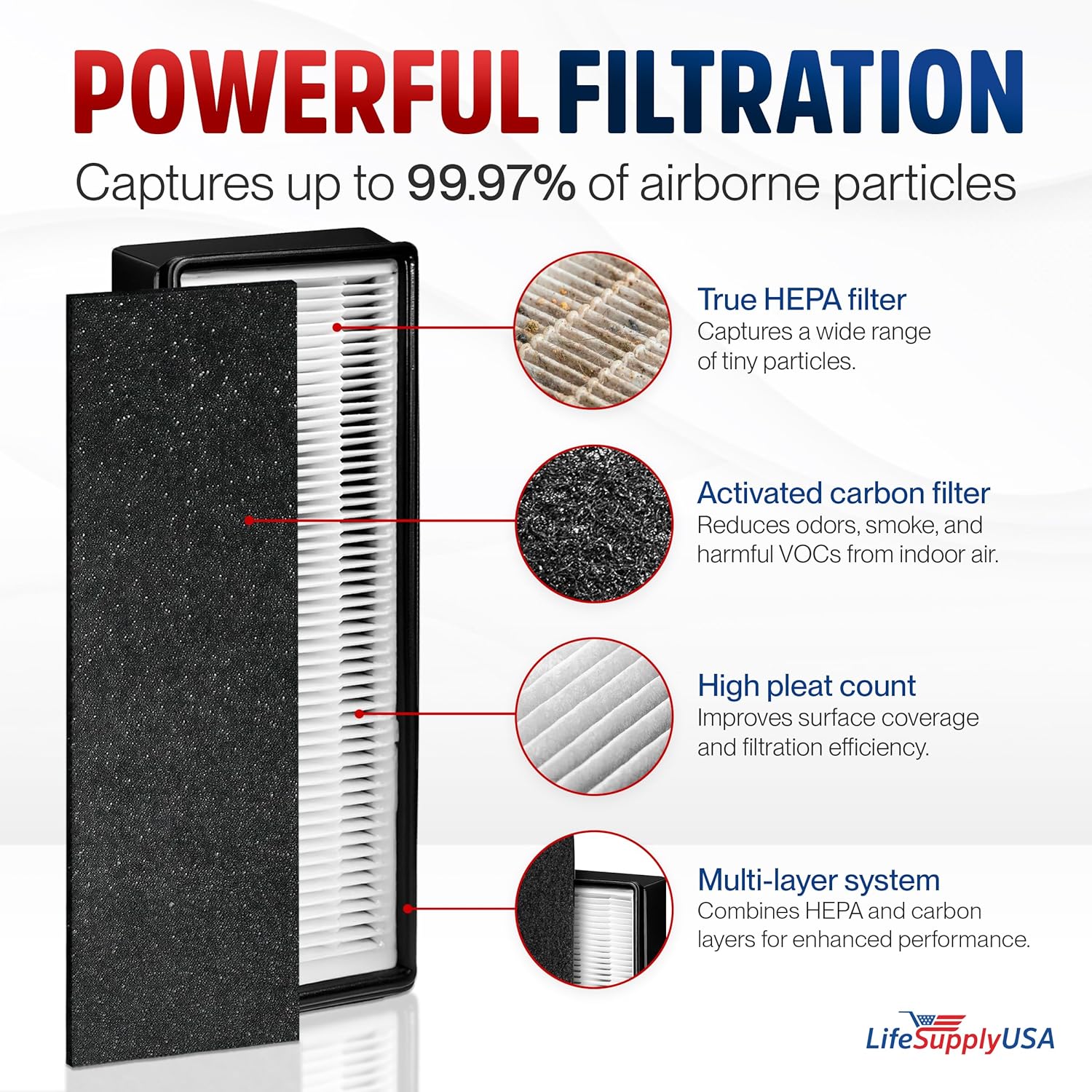 Filter H HEPA Filter Replacement Compatible with Honeywell HRF-H1 HRF-H2 HPA050 HPA150 HPA060 HPA160 HHT055 HHT155 Air Purifiers by LifeSupplyUSA (4 Hepa + 8 Carbon)