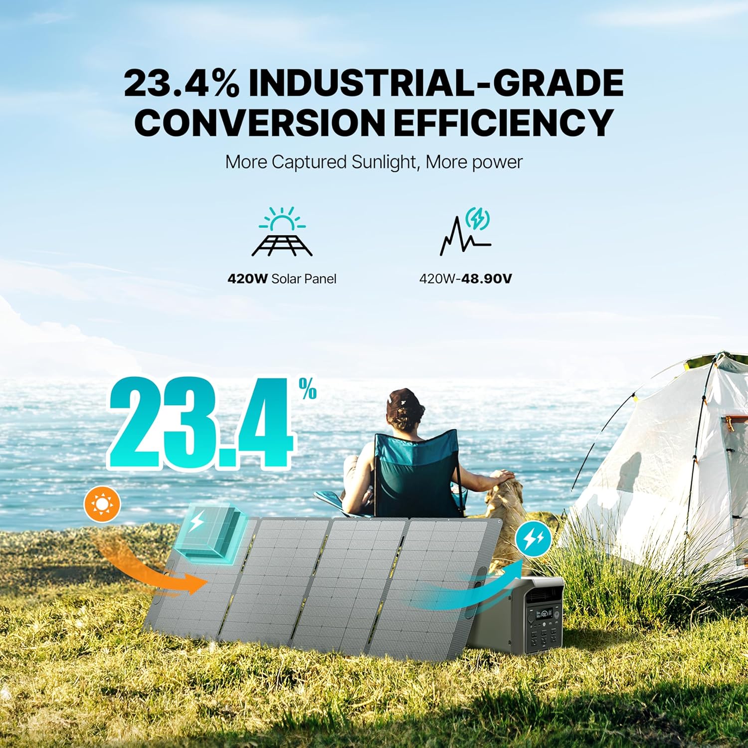 DAB-FLASH Fast Charging: AC 1800W Max 1.5 Hrs, Solar 1200W Max 2.7 Hrs