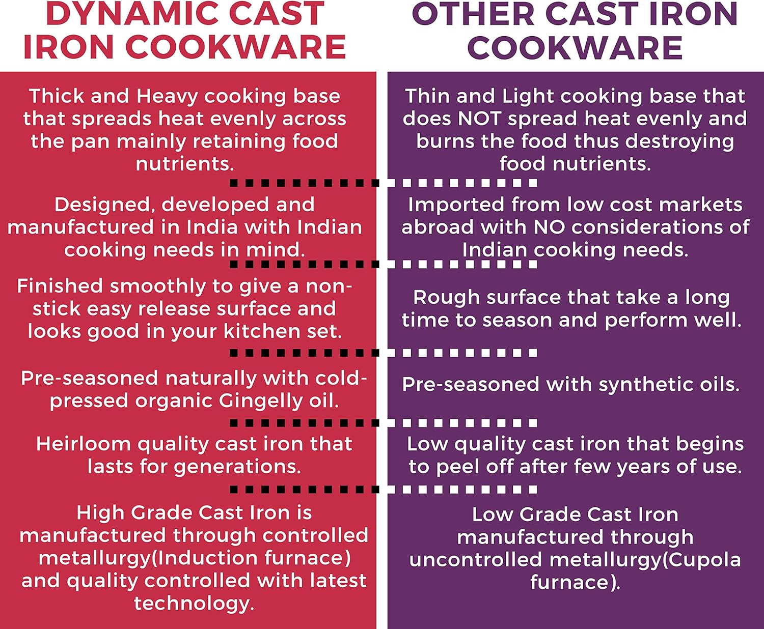Dynamic Cookwares, Premium 7 Cavity Cast Iron Paniyaram Pan/Appam Patra/Ponganalu Pan/Kallu/Chatti (Pre-Seasoned)