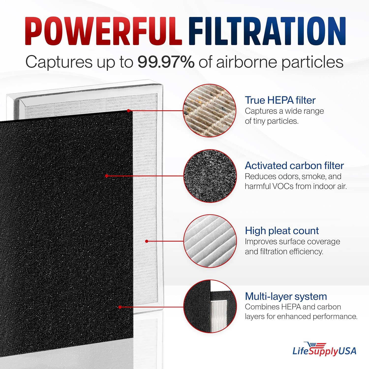 Vital 100-RF True HEPA Filter Set Compatible with LEVOIT Vital 100 Air Purifier Hepa + Activated Carbon Pre-Filter Replacement by LifeSupplyUSA (3-Pack)
