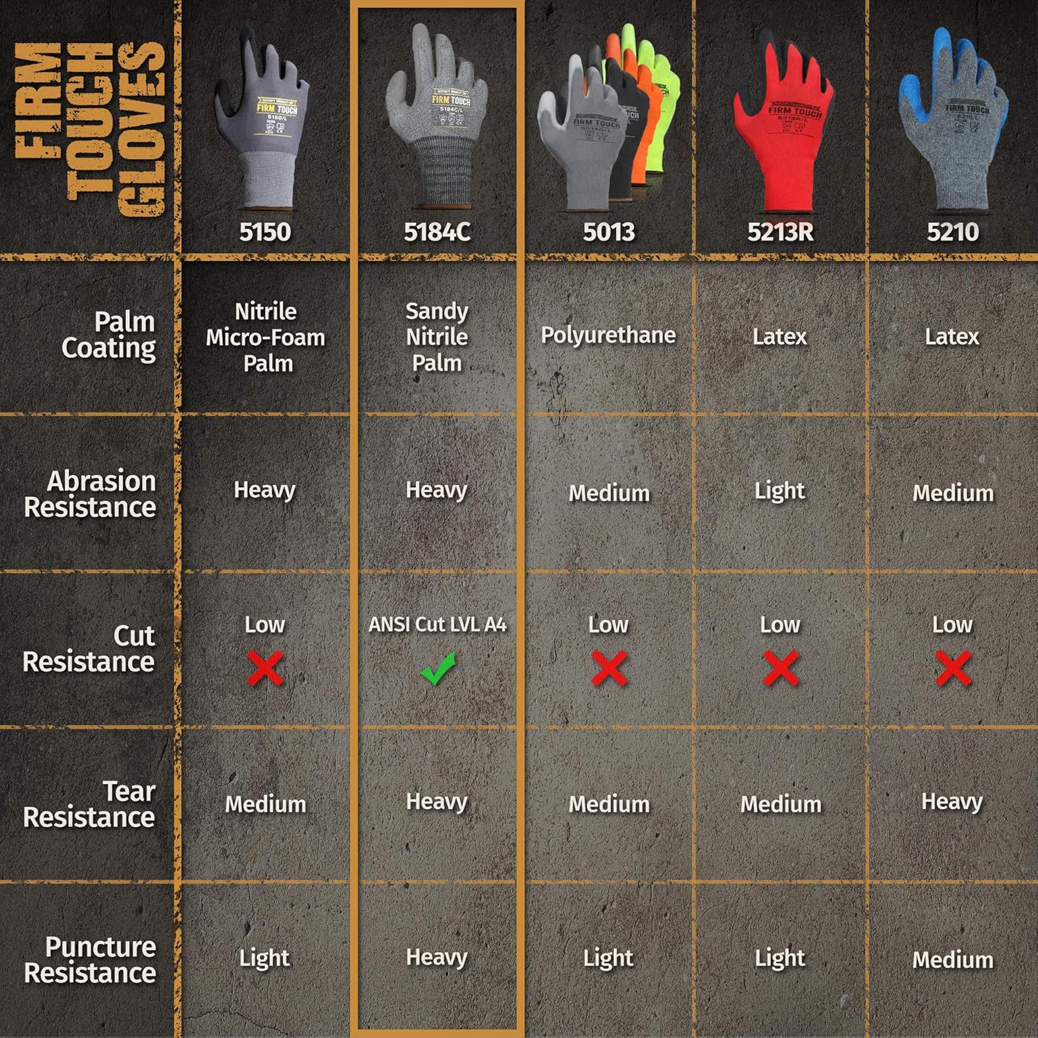 Glove Station Extra Grip Palm Coated High Dexterity Touchscreen Compatible-Cut Resistant for General Purpose