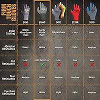 Vista 7 de Glove Station Pantalla táctil de alta destreza recubierta de palma de agarre extra resistente a cortes para uso general