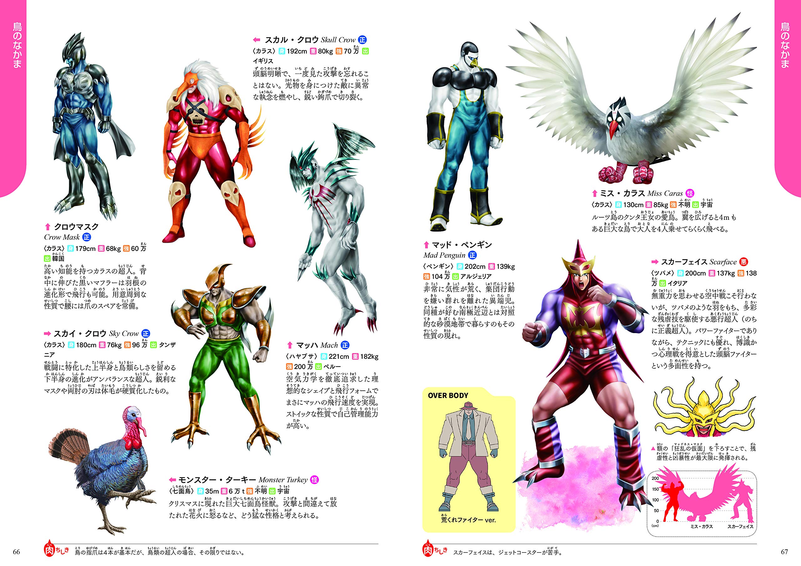 キン肉マン 超人 学研の図鑑 ゆでたまご 配送料無料 キン肉マン 超人 学研の図鑑 ゆでたまご 配送料無料