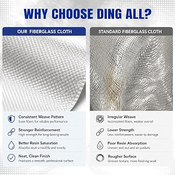 Fiberglass Cloth DA242 Silane Finished Glass Fabric Surfboard Repair Cloth | Fiberglass Cloth DA242, 3 Yard Silane-Finished E-Glass Fabric for Surfboard Repair, Lamination & Fiberglass Ding Repair