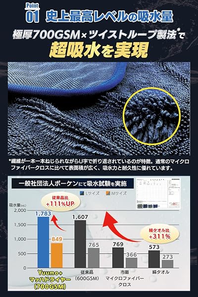 【整備士監修x極厚700GSM】 洗車 タオル 『"感動レベル"の一発吸水!!』 マイクロファイバークロス 車 大判 超吸水 プロ仕様 Yuumo+(ユーモプラス) マッハドライヤー M(60×50cm)2枚セット(青+紫) - 3
