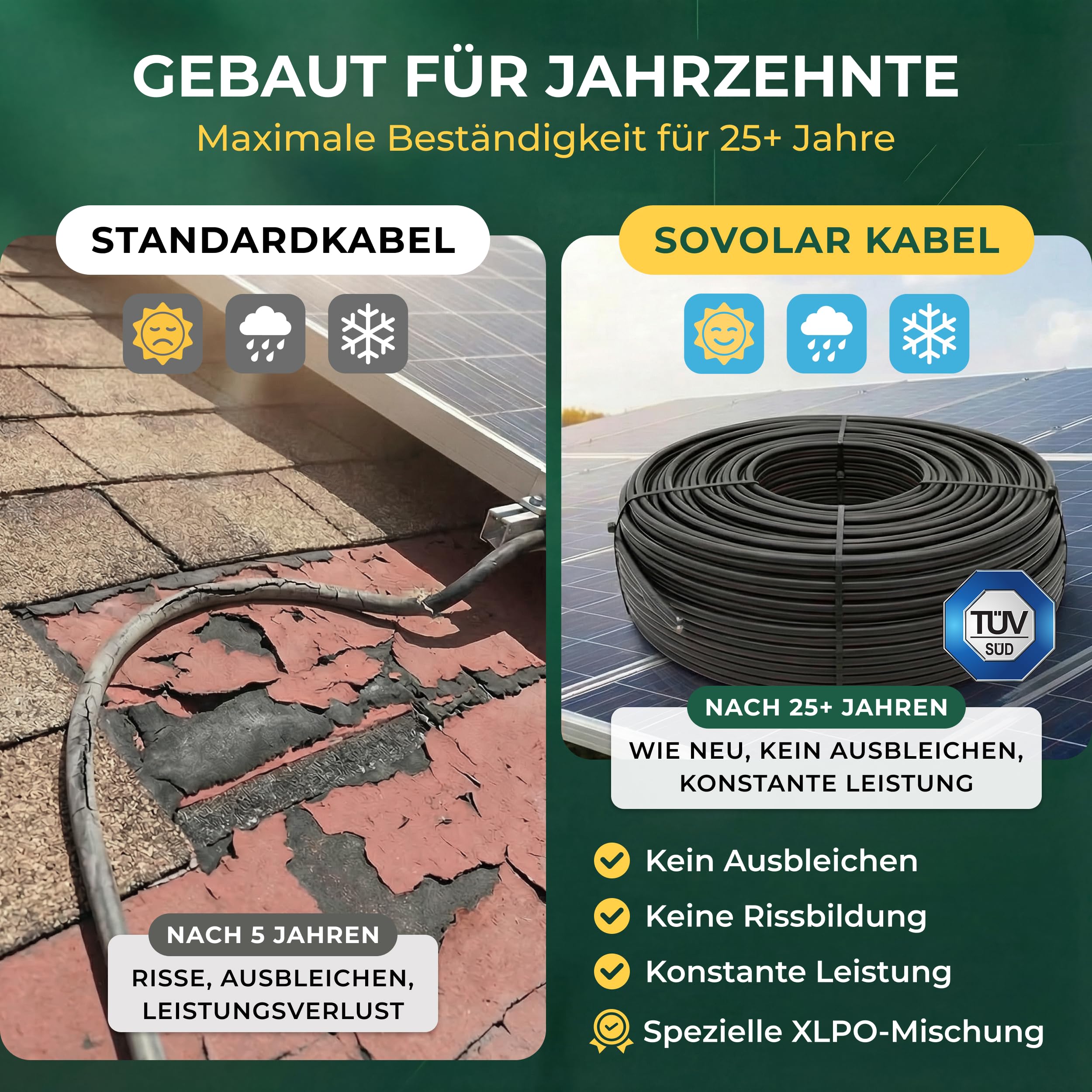 Sovolar Solarkabel 6mm2 100m Rolle Schwarz – H1Z2Z2-K PV Kabel, TÜV zertifiziert, UV-beständig nach EN 50618 für Photovoltaik – 0% MwSt gemäß §12 Abs. 3 UStG