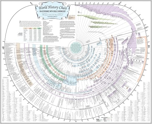 Amazing Bible Timeline with World History (Laminated, Premium Size 62.6" x 51.4")