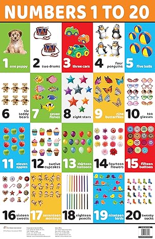 Chart Numbers 1 to 20