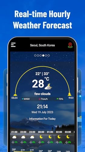 Weather Forecast -Widget