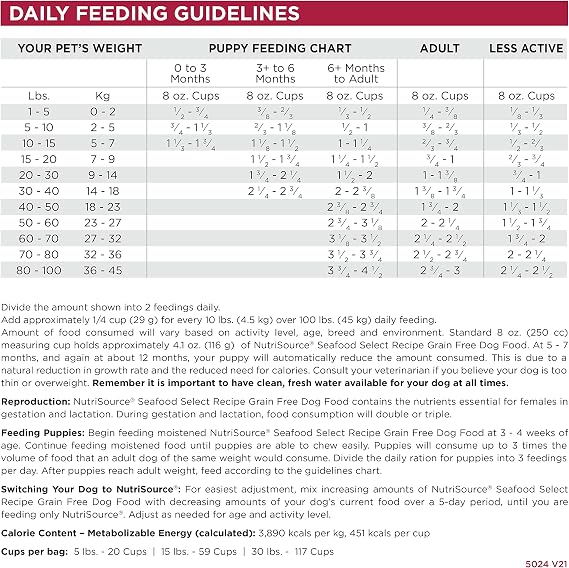 NutriSource Grain Free Seafood Select Dog Food, Multi-Protein, 26lb