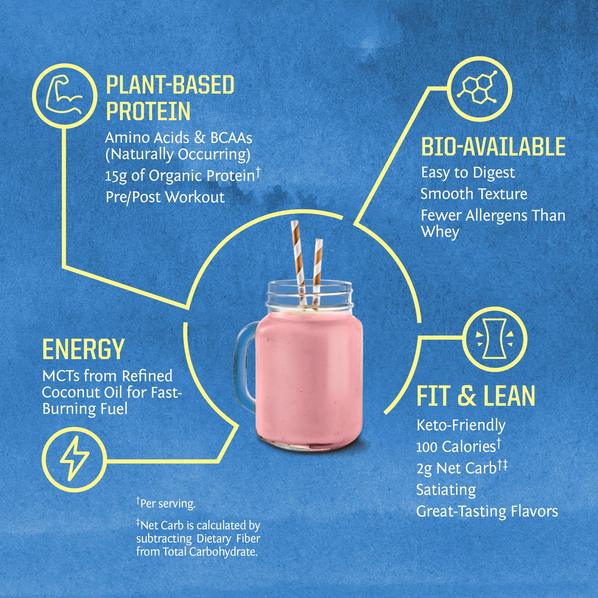Sunwarrior Warrior Blend Organic Vegan Plant Protein Powder (15 Servings (Pack of 1), Berry Shortcake) — Amazon image 4