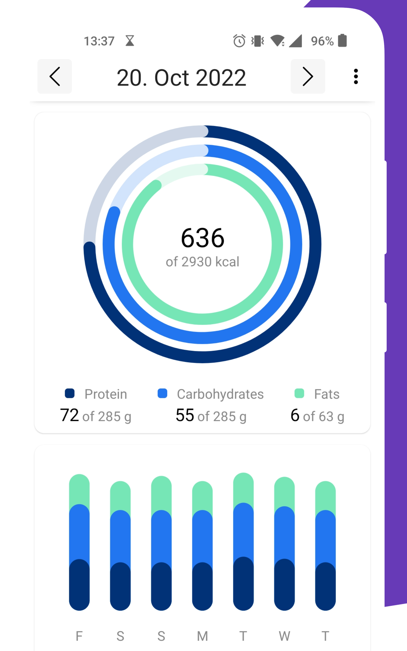 ShapeGanic Simple Calorie Counter & Weight