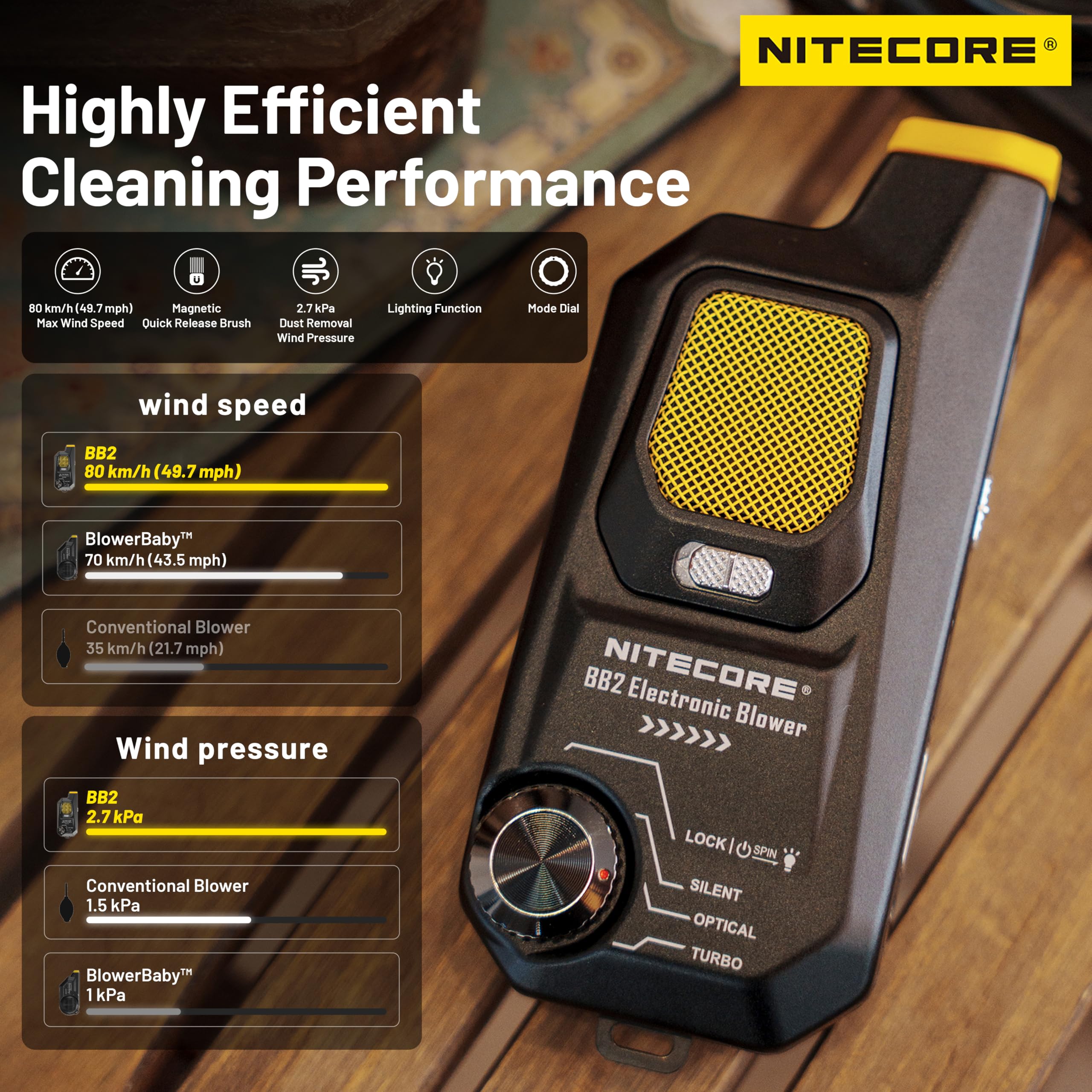 NITECORE BB2 電子ブロワー + レンズクリーニングペン Amazon | NITECORE Bwerbaby BB2 電子写真エアブロワーカメラ