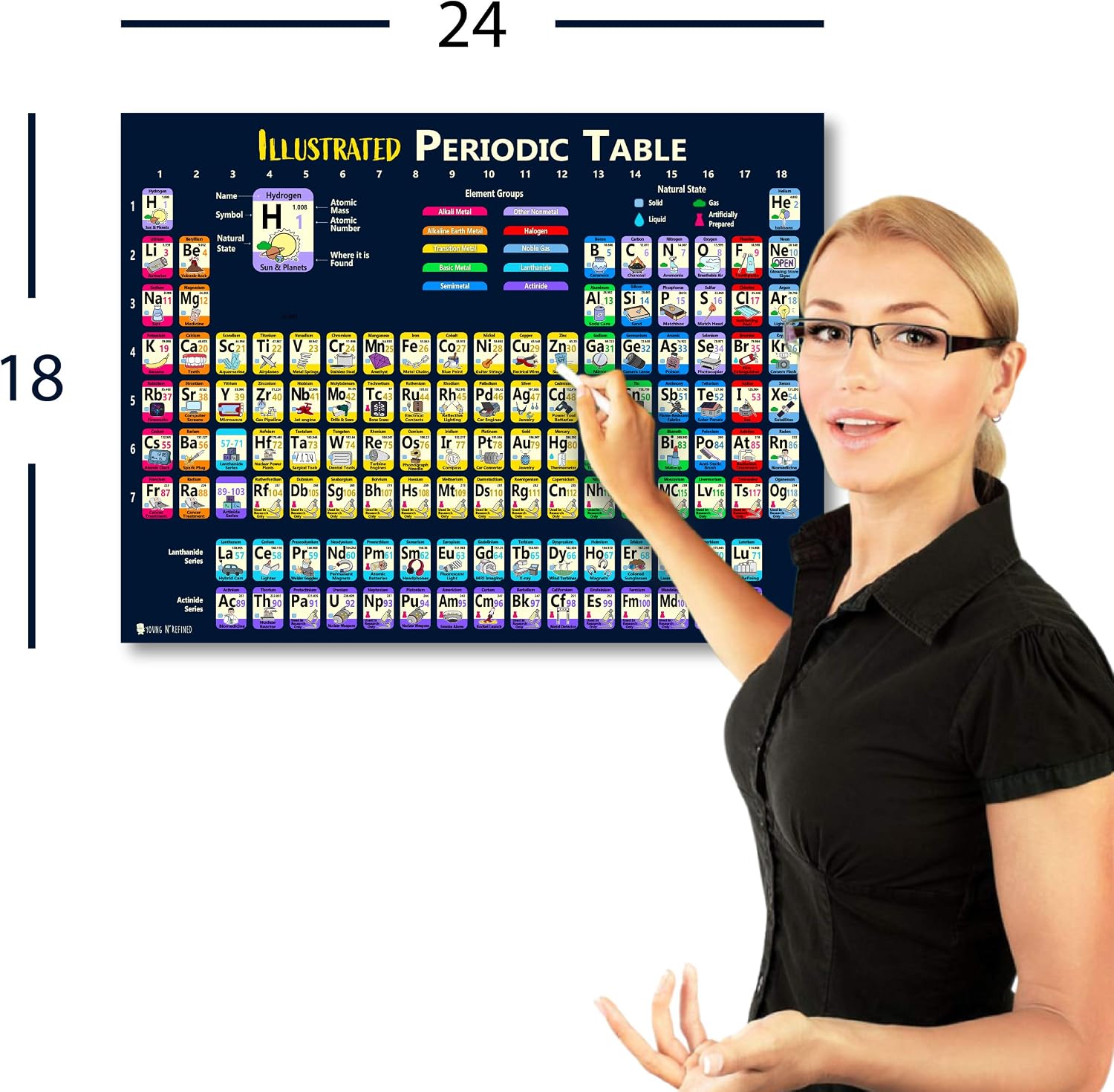 Young N Refined Large Periodic Table of Elements 2026 Laminated Kids Poster Illustrated (18"x24")