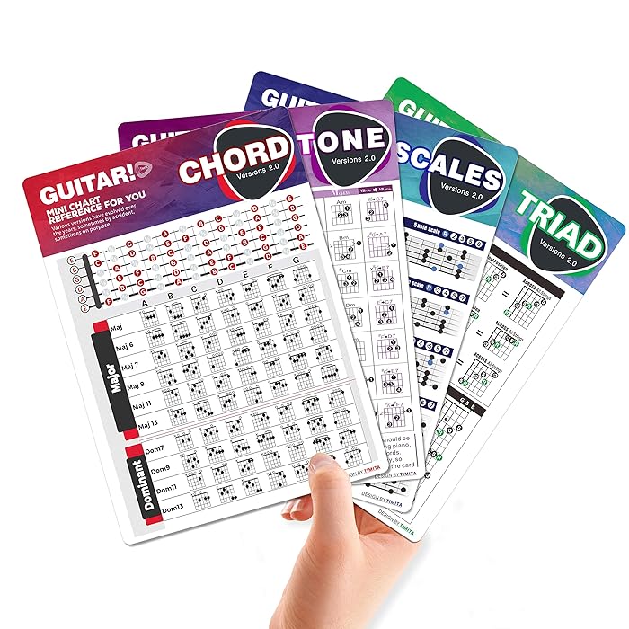 Buy Guitar Chord Chart of Popular Chords Scales Triads Tune