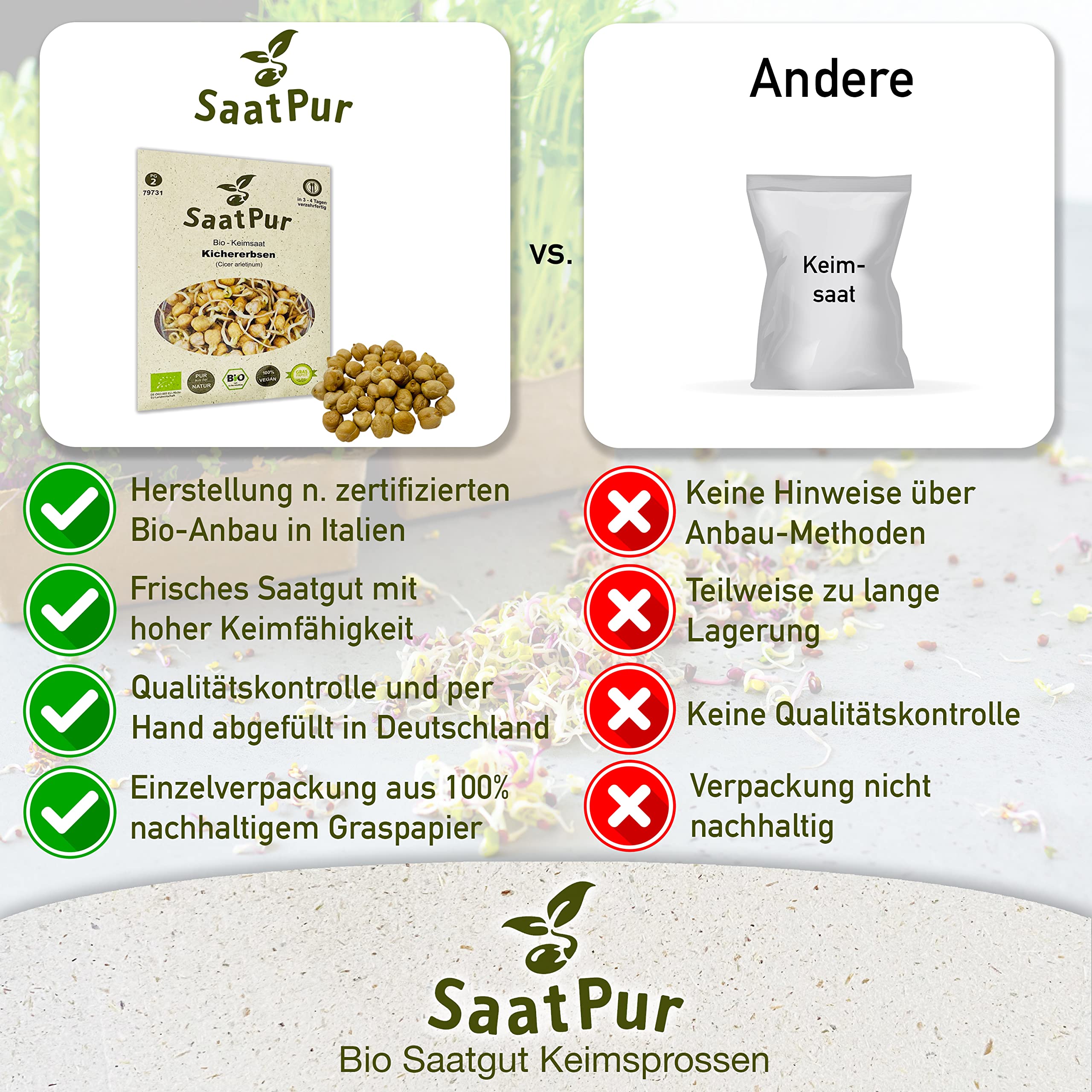 SaatPur Bio Keimsprossen - Keimsaat für Kichererbsen Sprossen - Microgreen - Großes Tray mit 20 Portionstüten je 90g