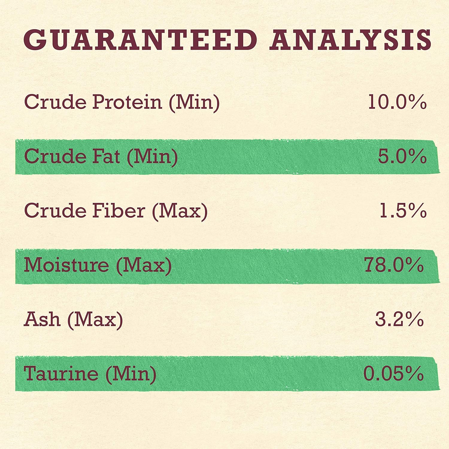 Purina Beyond Grain Free, Natural Pate Wet Cat Food, Grain Free Duck & Sweet Potato Recipe - (12) 3 oz. Cans : Everything Else