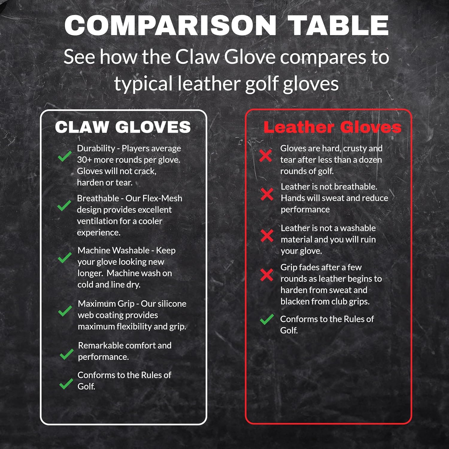 CaddyDaddy Claw Golf Gloves for Men | Flex-Mesh Design for Cool Ventilation | Lasts 3-5 Times Longer Than Leather | Silicone-Web Coating for Maximum Grip | Machine-Washable