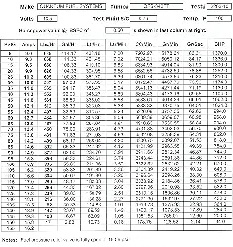 Miniatura 6 de QFS-342FT-762 Quantum 340LPH Reemplazo de la bomba de combustible Intank para Toyota Supra (1993-1998), reemplaza 50-1000