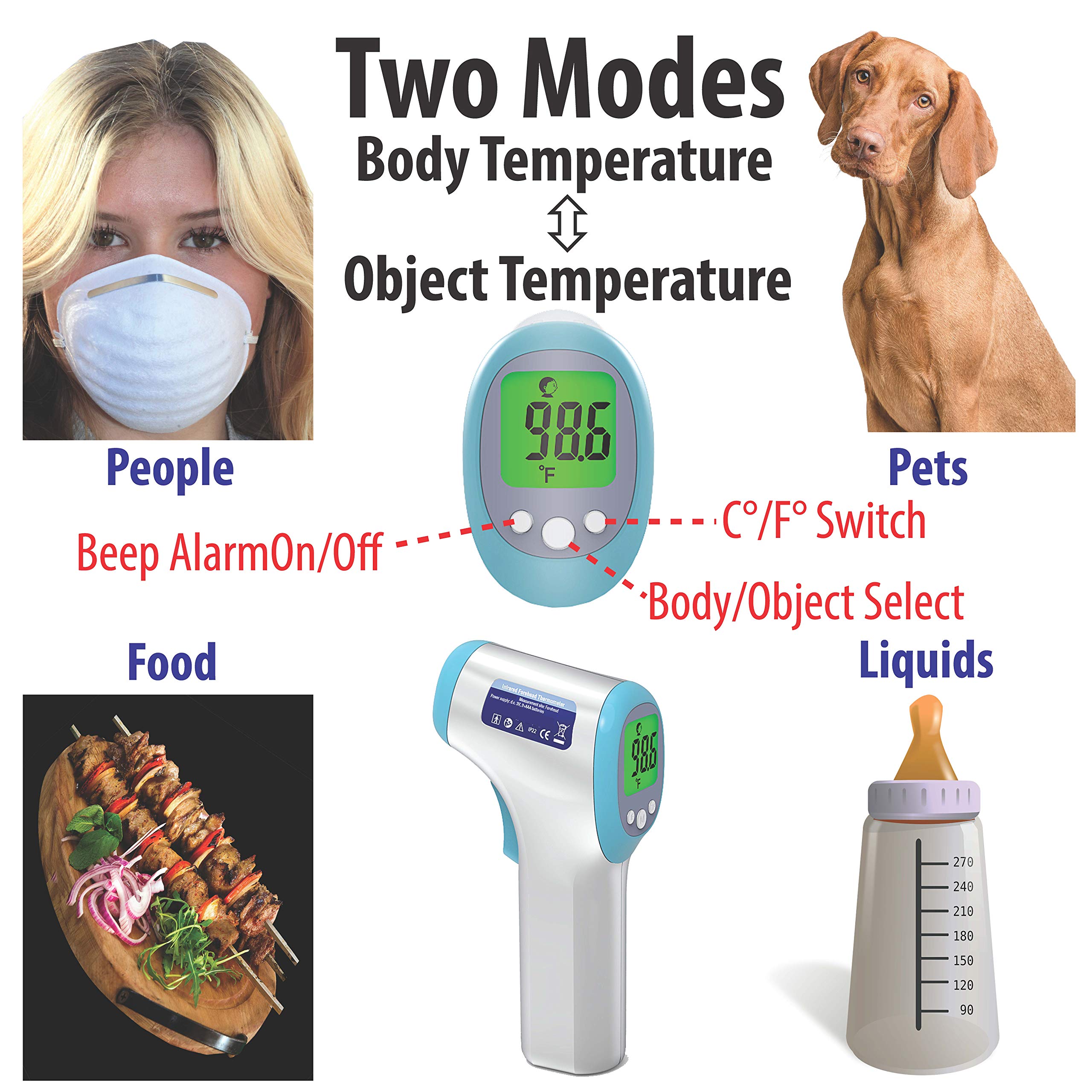 Can You Use A Forehead Thermometer On A Dog