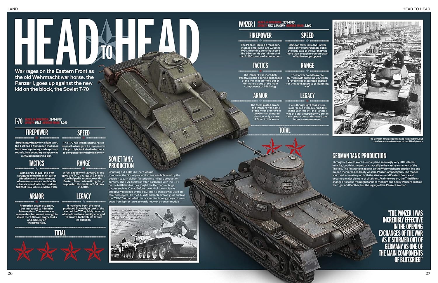 A Visual History of World Military Machines: Inside the World's Most Incredible Combat Machines (Fox Chapel Publishing) Legendary Vehicles - Spitfires, U-Boats, Humvees, Stealth Bombers, and More