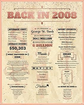 LiliWair 16 Birthday Decorations Girls Gifts