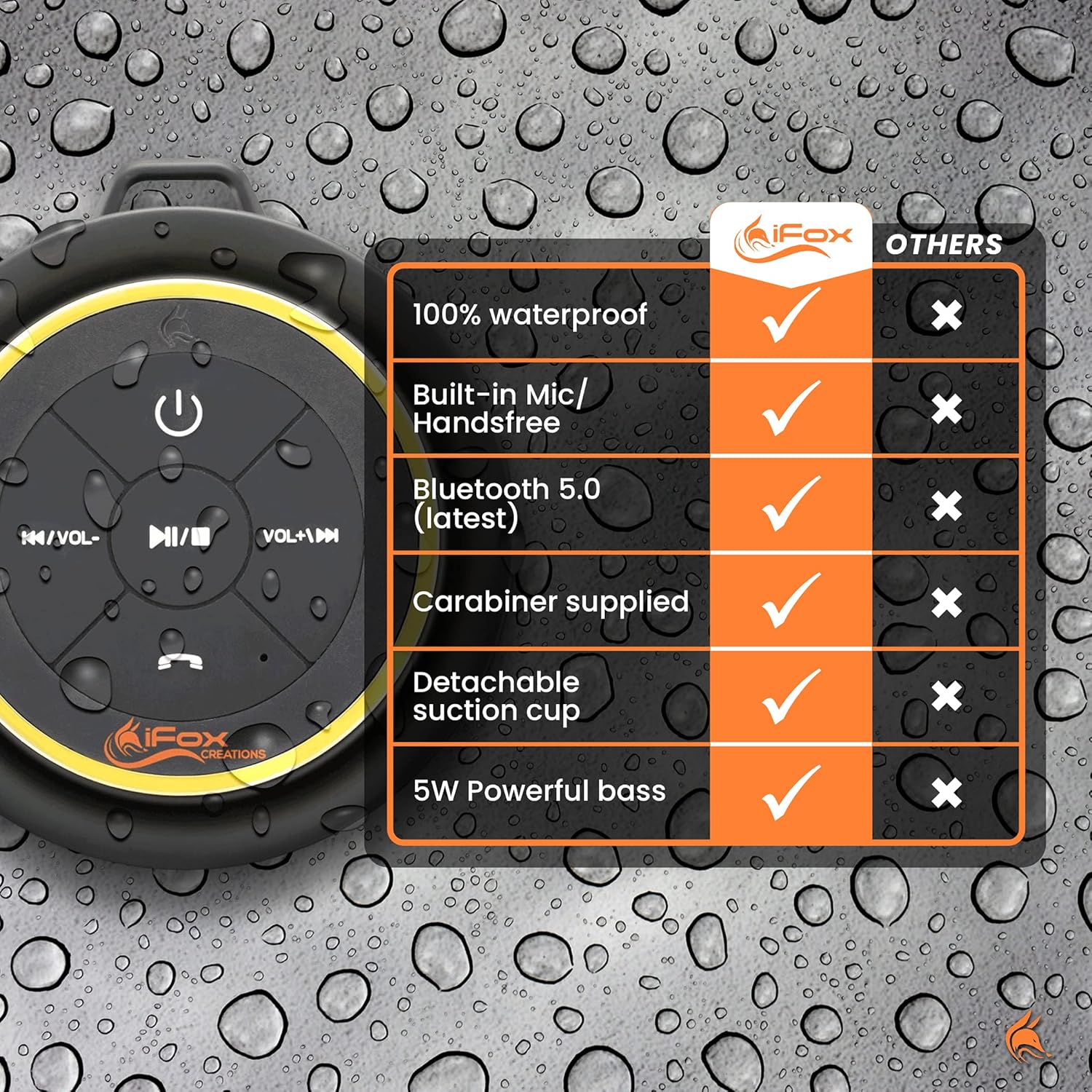 iFox iF012 Bluetooth Shower Speaker - Certified Waterproof - Wireless It Pairs Easily to All Your Bluetooth Devices - Phones, Tablets, Computer, Radio: Electronics