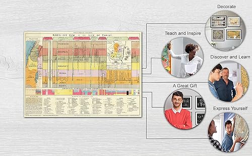 Miniatura 8 de Guía de estudio bíblico  Tabla de línea de tiempo bíblica  Arte cristiano  Sin marco 23 x 30  Regalos de Jesús  Póster para decoraciones de aula