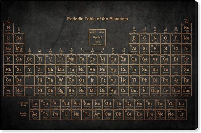 The Oliver Gal Artist Co. Oliver Gal 'Periodic Table' Black Abstract Wall Art Print Premium Canvas 36