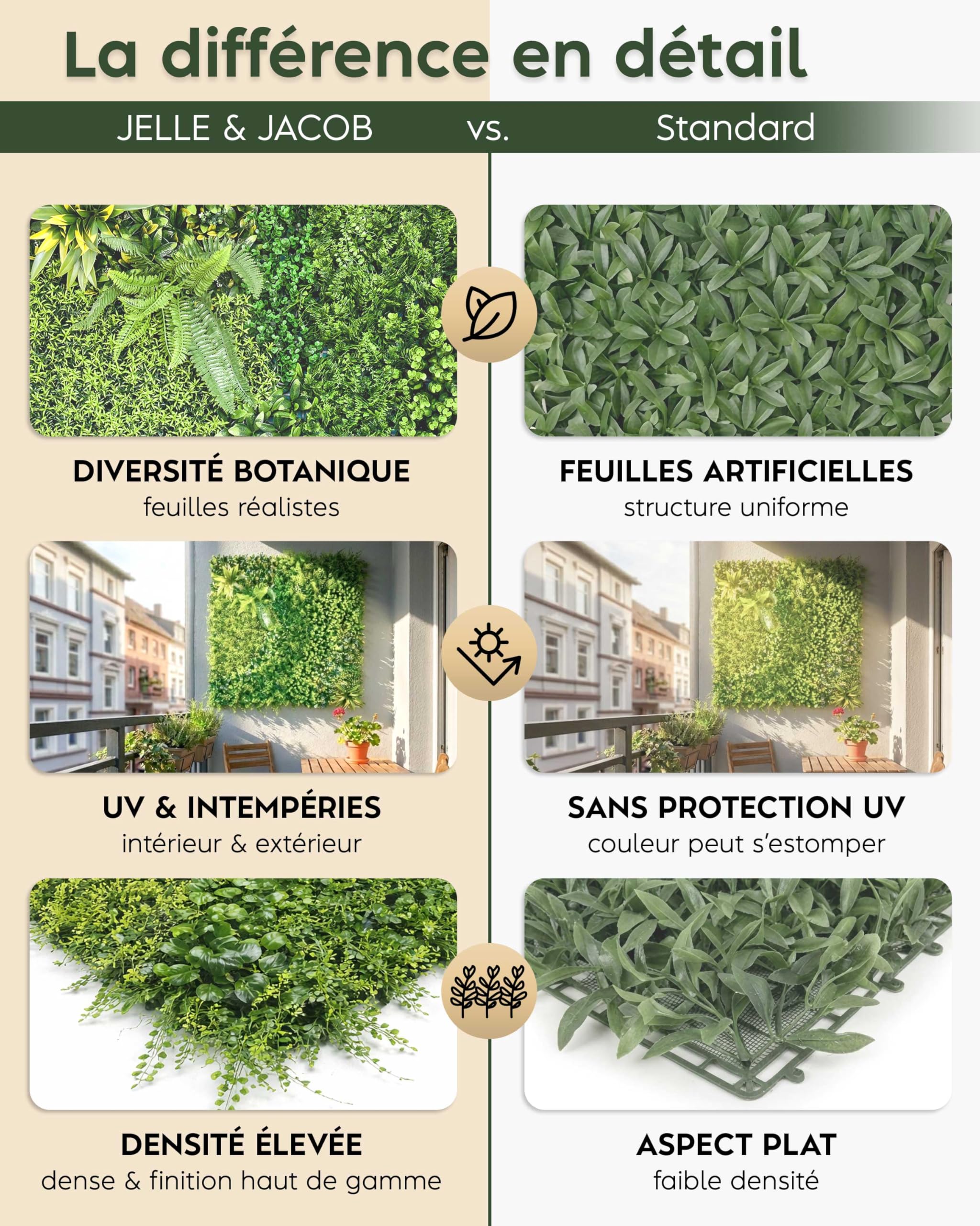 JELLE & JACOB Mur Vegetal Artificiel Exterieur et Interieur, Panneau Mur végétal 100x100 cm -Prairie d'été-, Facile d'entretien et Durable - pour Une Ambiance Cosy, Plante Murale Artificielle