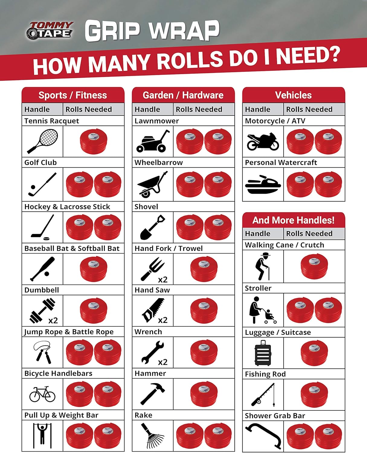 Silicone Rubber Grip Wrap for Tool Handles, Fitness and Sports Equipment - Red, 1.7mm x 60in : Sports & Outdoors