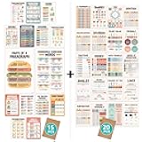 Parts of Speech Posters and Elementary Math Posters for Classroom