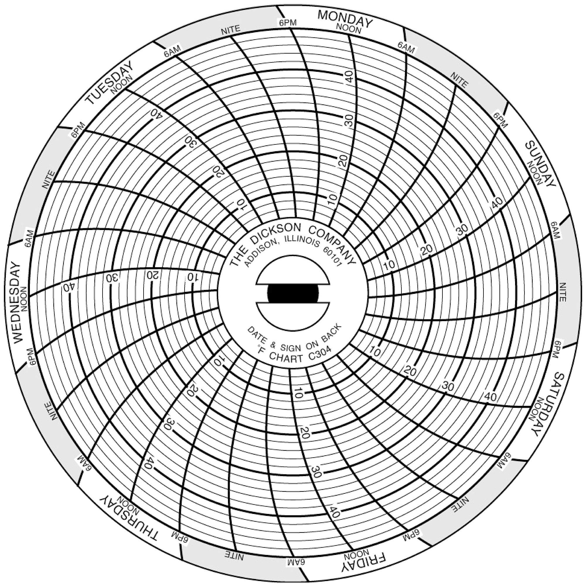 Dickson Chart Paper, 3 In, Pk60 - C304