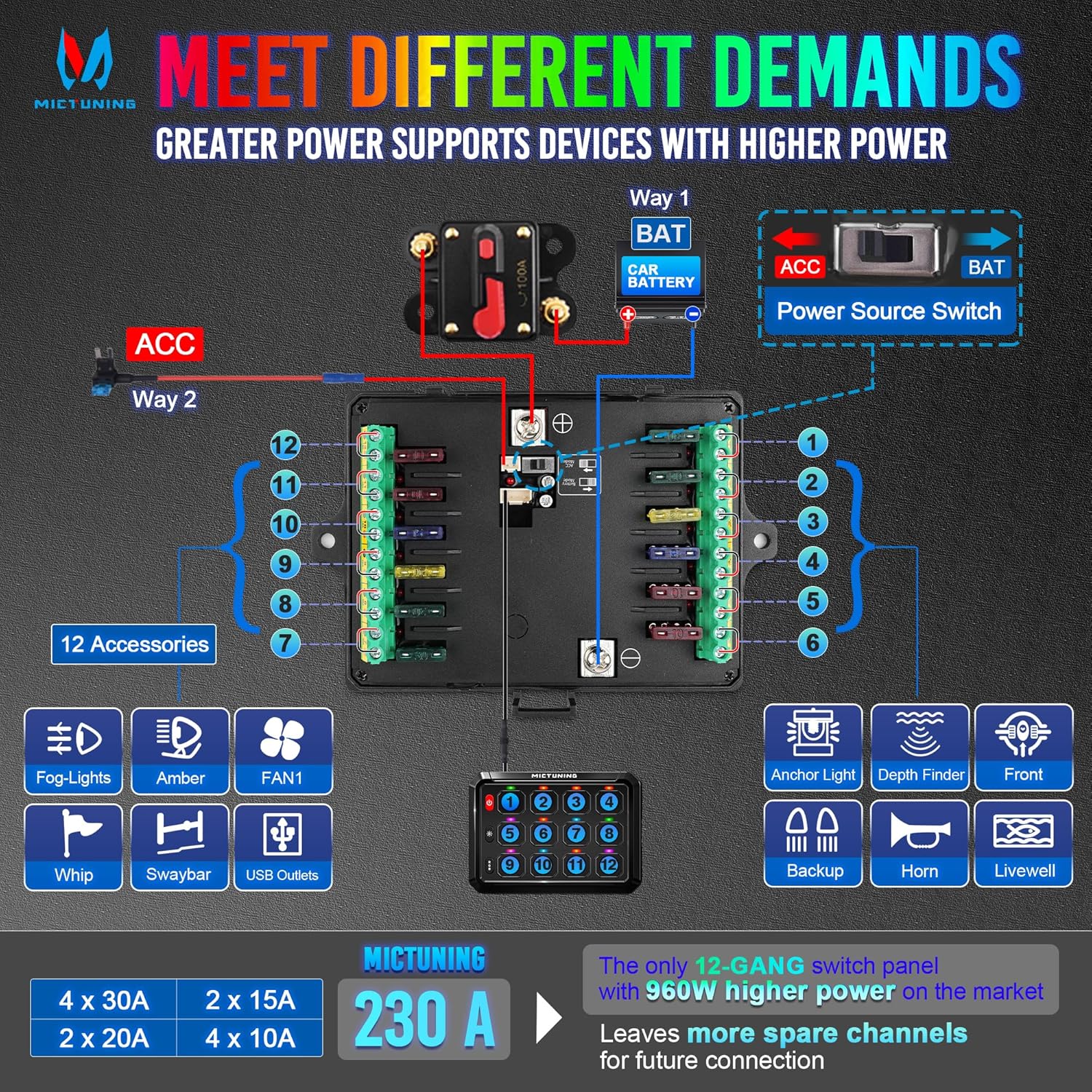 MICTUNING P1s RGB 5 Inch 12 Gang Switch Panel, High Power 6 Level Brightness Multifunction Toggle Switch Momentary Circuit Control Relay System Box for Truck RV Offroad Marine, w/Silicone Cover