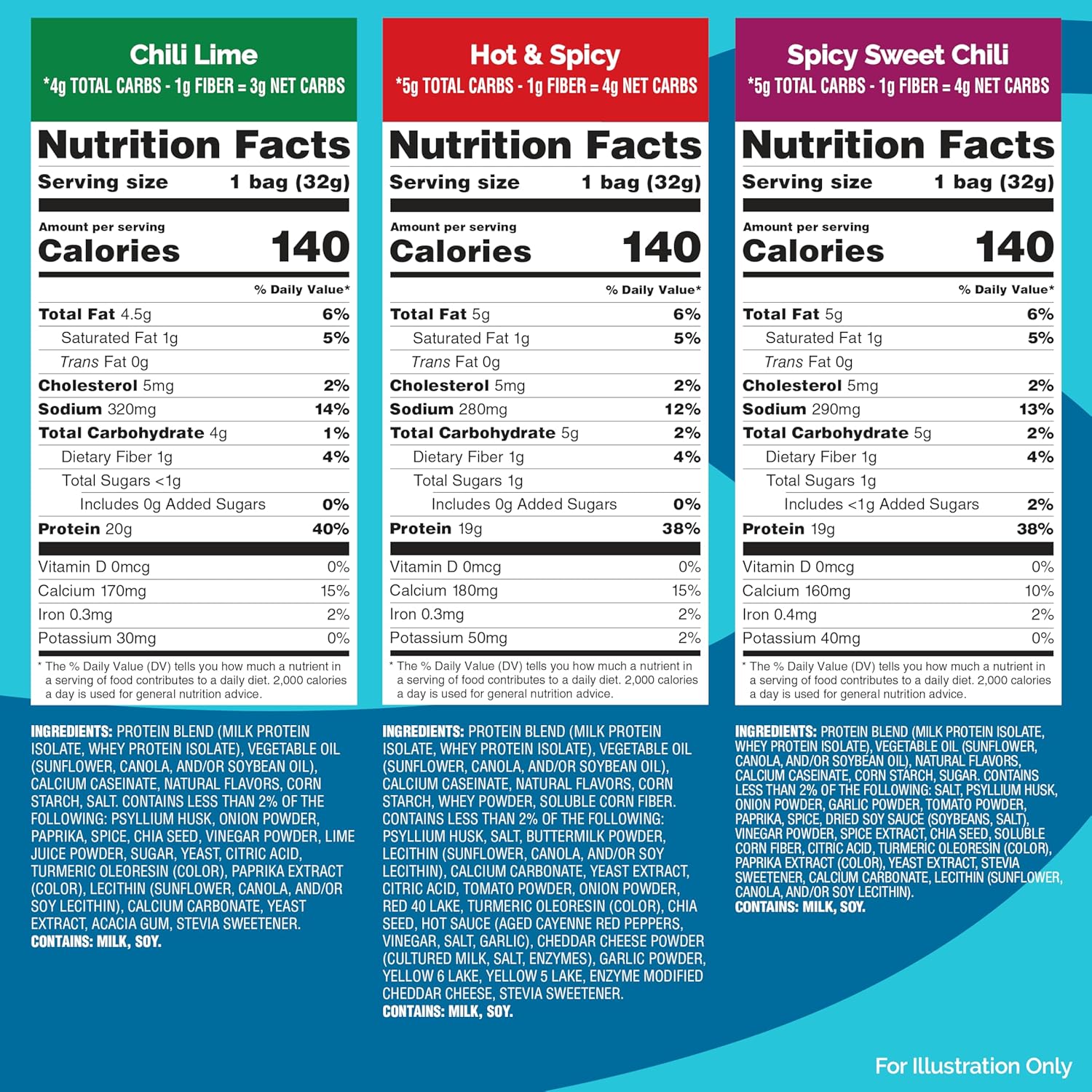 Quest Nutrition Tortilla Style Protein Chips, Spicy Variety Pack, Chili Lime, Hot & Spicy, & Spicy Sweet Chili, 12 Count (3 Each Flavor)
