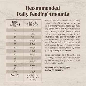 Merrick Kitchen Comforts Premium Adult Dry Dog Food, 22 lb. Bag