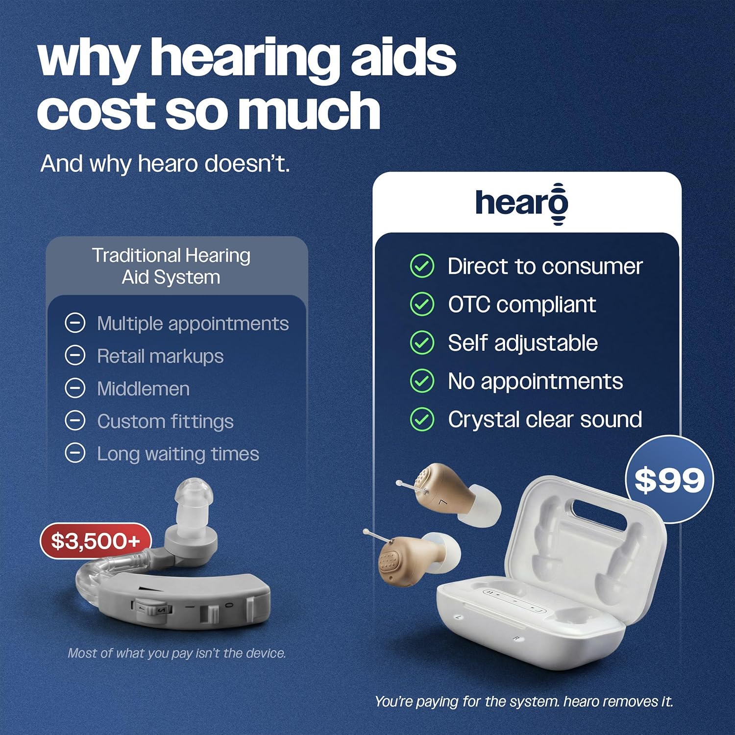HEARO OTC Hearing Aids Rechargeable - Small CIC Invisible In-Ear Hearing Aid for Adults & Seniors | Mild to Moderate Hearing Loss | Smart Noise Reduction | No Prescription Required (Pair)