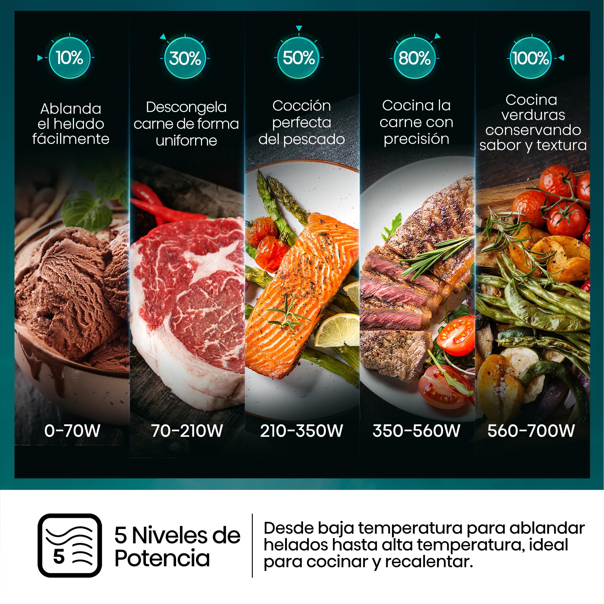 Hisense H20MOMBP1HG - Microondas con Grill 800W, 20L, Alto 32.6cm x Ancho 45.5cm, Color Negro, Potencia del Grill: 800 W, Revestimiento Cerámico, Cristal Premium, 5 Niveles de Potencia