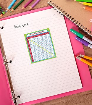 Multiplication Stickers | Times Table Decals for Student Desk, Math Manipulatives, School Supplies, Classroom Must Haves