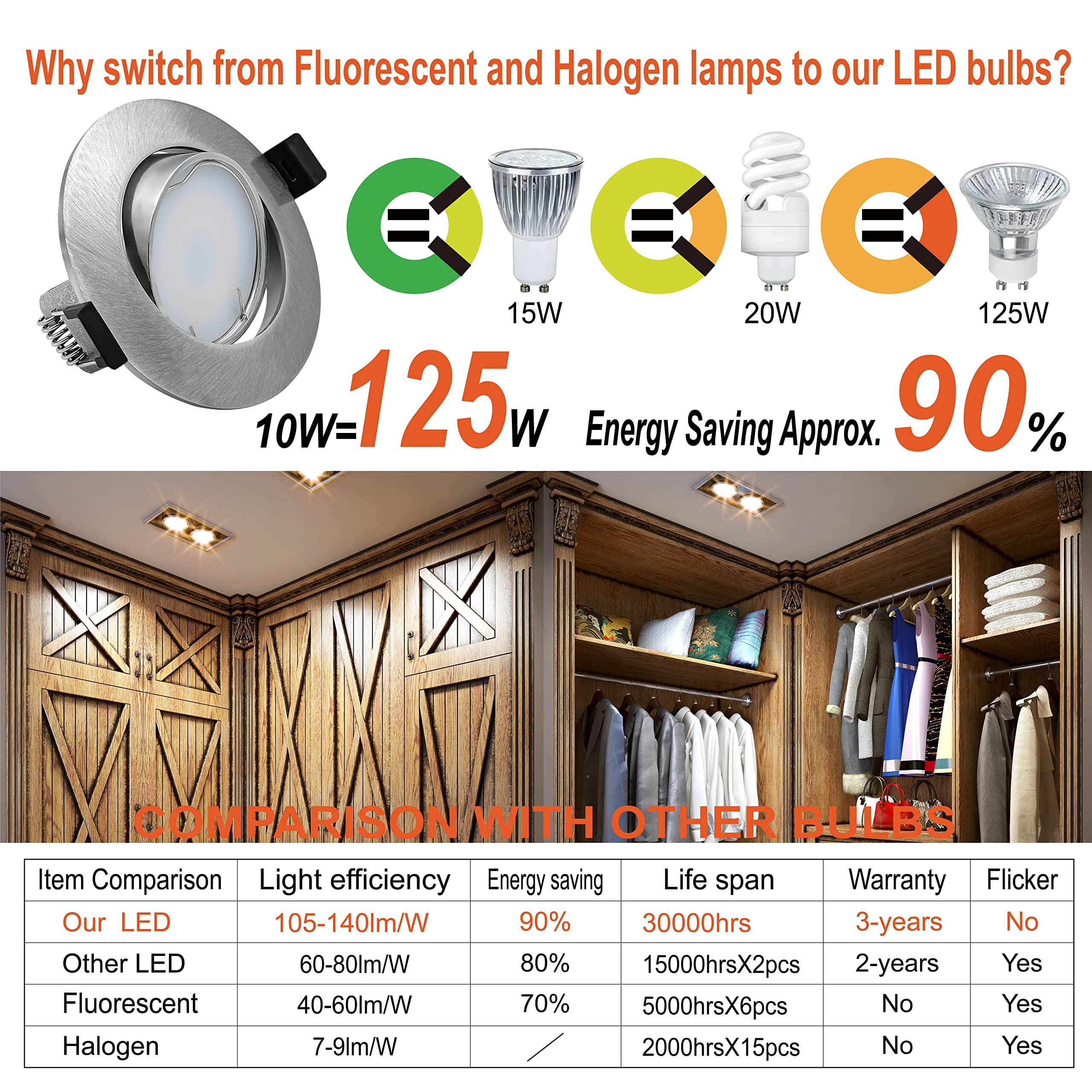 EACLL LED Einbaustrahler Set – 6x GU10 Spots Dimmbar, Warmweiß, IP44 Für Decke & Bad